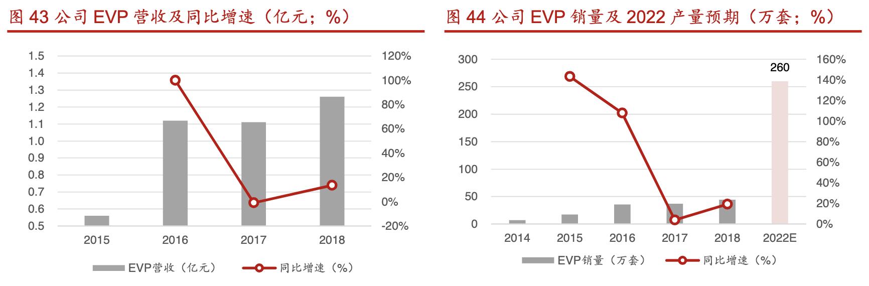 拓普集团深度分析,拓普集团汽车零部件