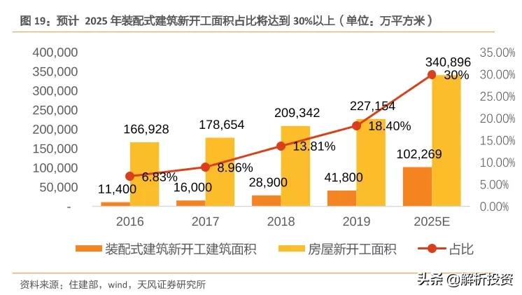 碳中和的商业机会,碳中和产业链投资价值