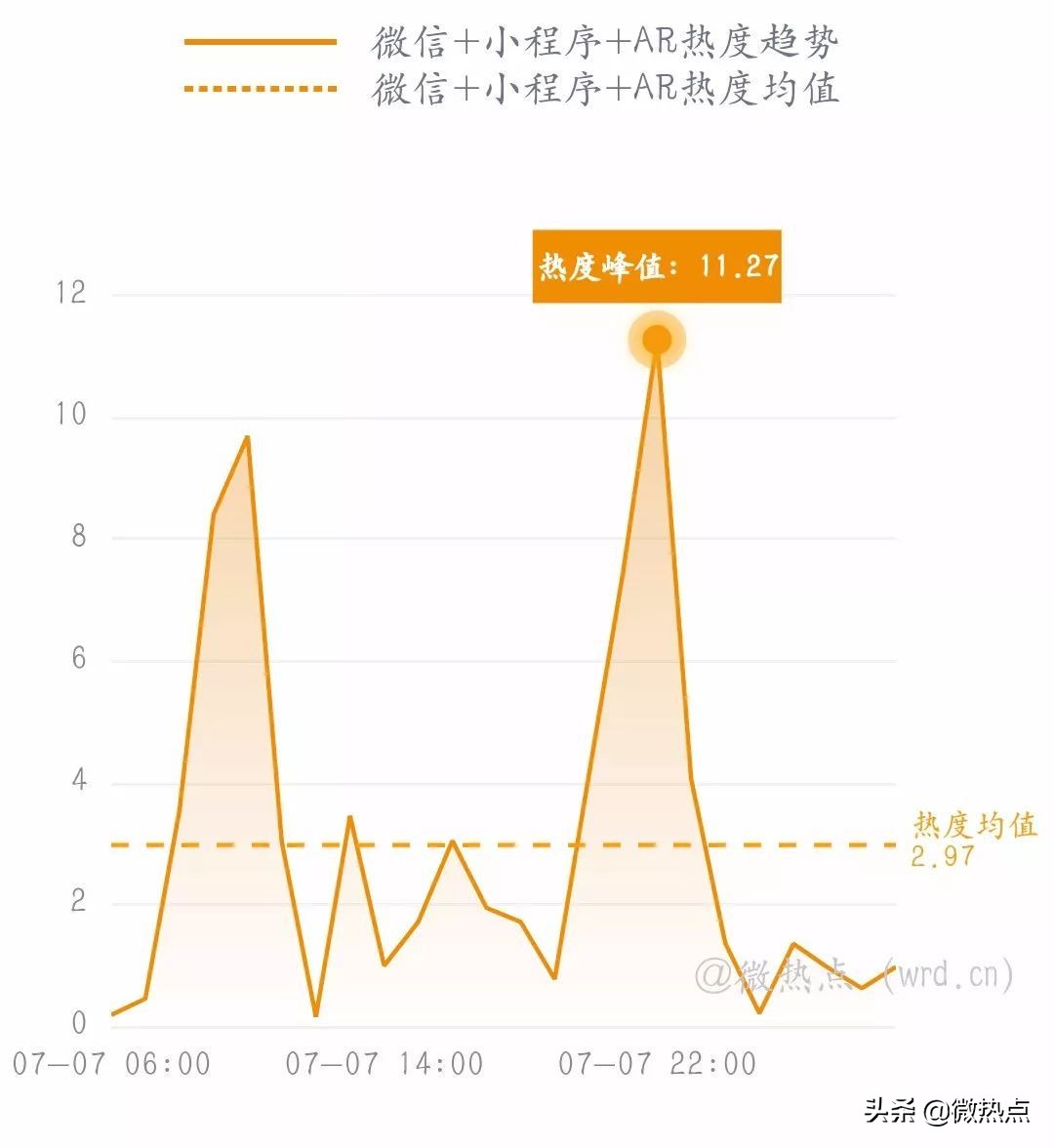 网事沸点：微信实现停机断网充话费；任正非谈“鸿蒙”...