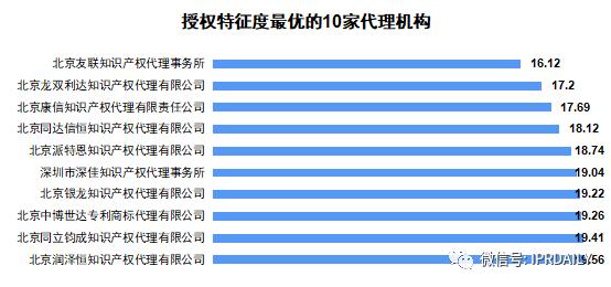 广东软件申请专利条件,广东省发明专利