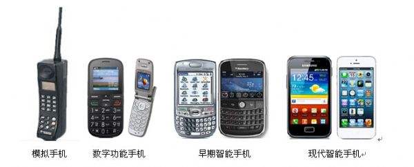 那个链接世界的小玩意——手机知识百科