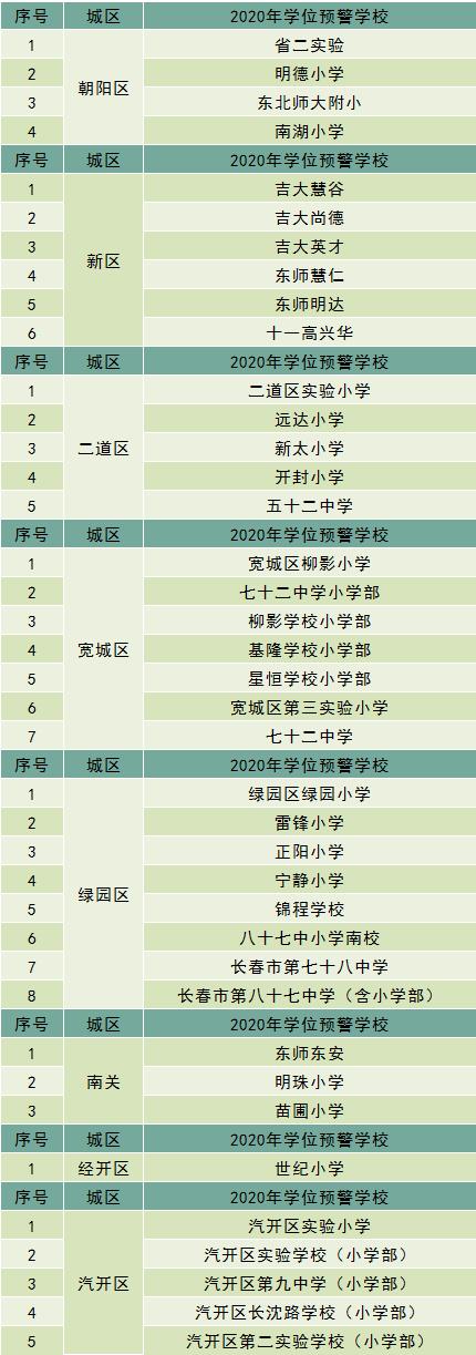 公民同招政策解读,杭州市公民同招政策