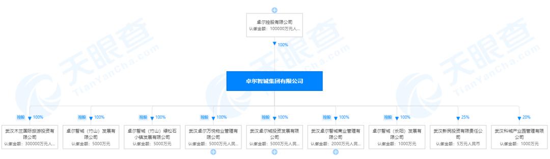 卓尔足球场建设进度,武汉卓尔塔子湖专业足球场
