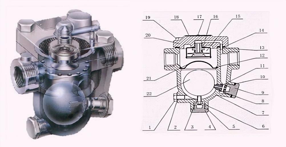 各种阀门漏水类型图解,阀门的种类及各种功能