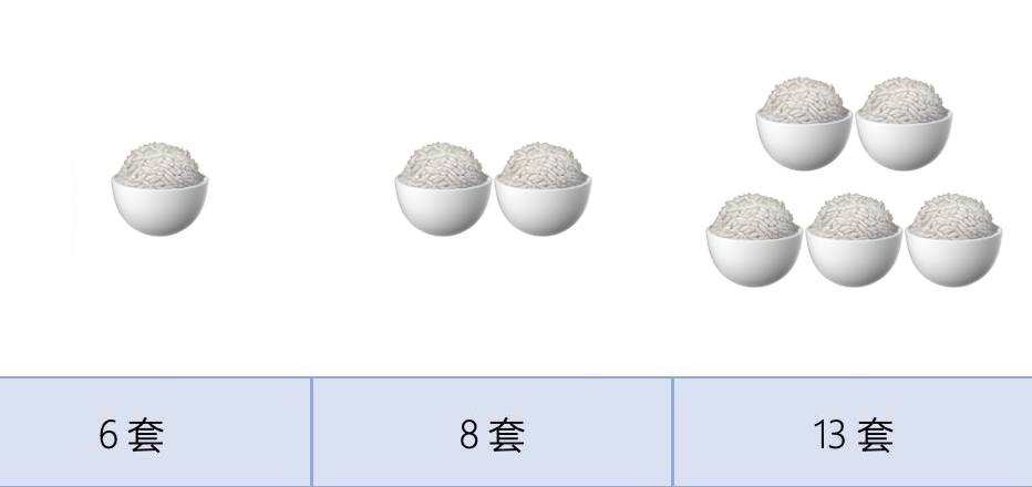 洗碗机尺寸怎么挑选好,洗碗机选购记好这8点