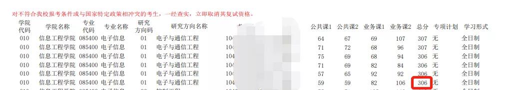 考研中的死亡211你敢报考吗,不建议报考的211