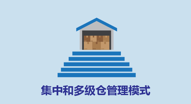 多级仓库管理,多层级仓配库存计划