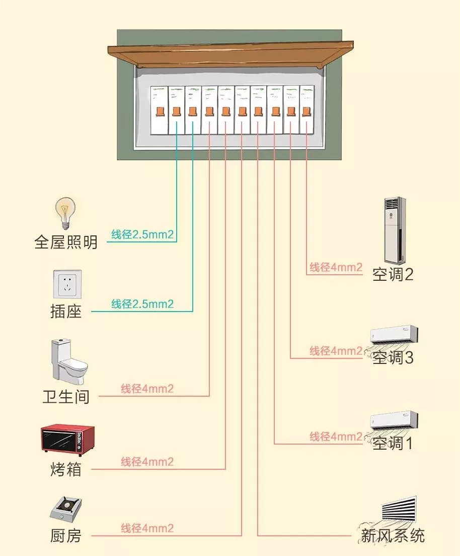 装修电路开关布置,122平方家装设计效果图