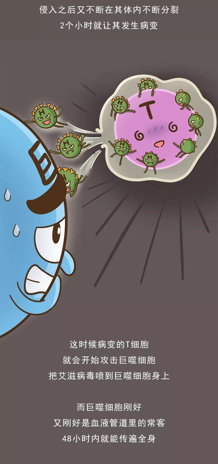 “我是一名医生,染上艾滋的第22个小时,我完成了自救”