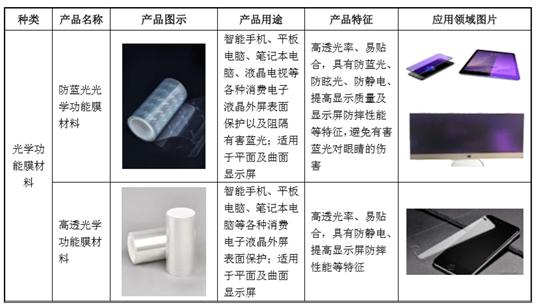 金张科技大客户毛利率,毛利率低于其他同行