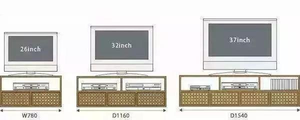 所有家具的最佳尺寸的讲解,刚做设计师怎么快速记家具尺寸