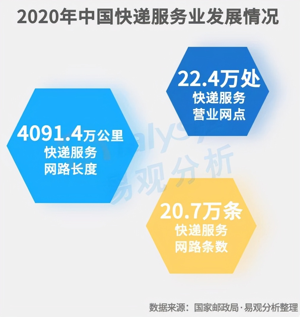 现阶段医药电商的经营模式,b2b模式给医药电商带来的好处