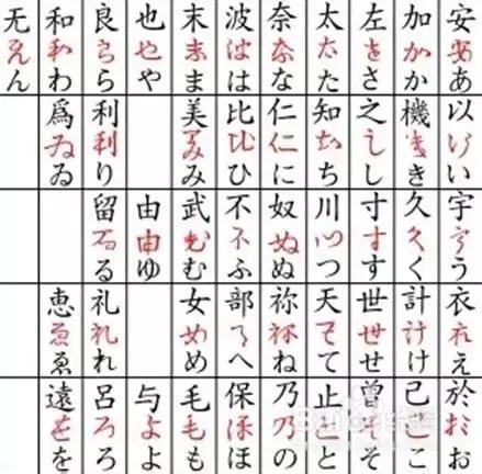 日语学完五十音之后该怎么学 (学日语五十音有什么技巧)