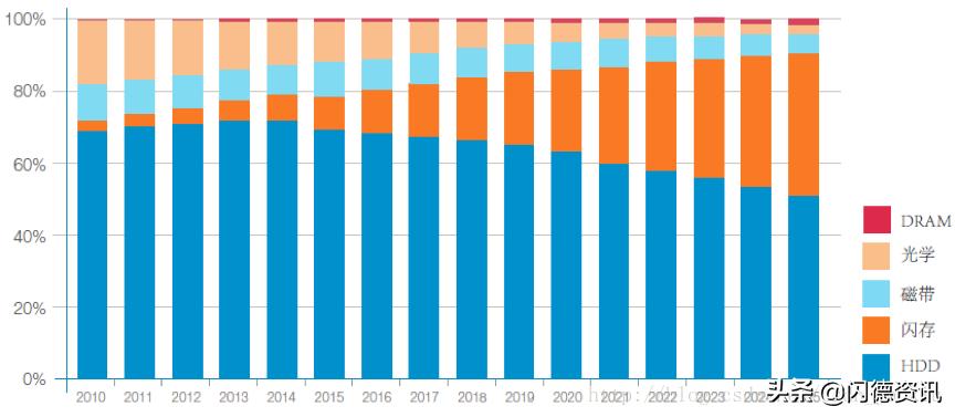 移动硬盘和u盘存储有什么区别,u盘和移动硬盘的优缺点分析报告