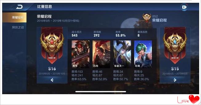 王者荣耀高端局亚瑟打野最新出装,王者荣耀亚瑟输出流打野怎么出装