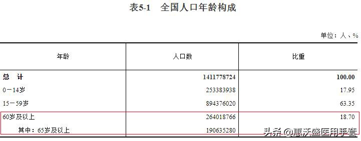 七普公布城市人口增量,七普数据出来了人口政策会调整吗