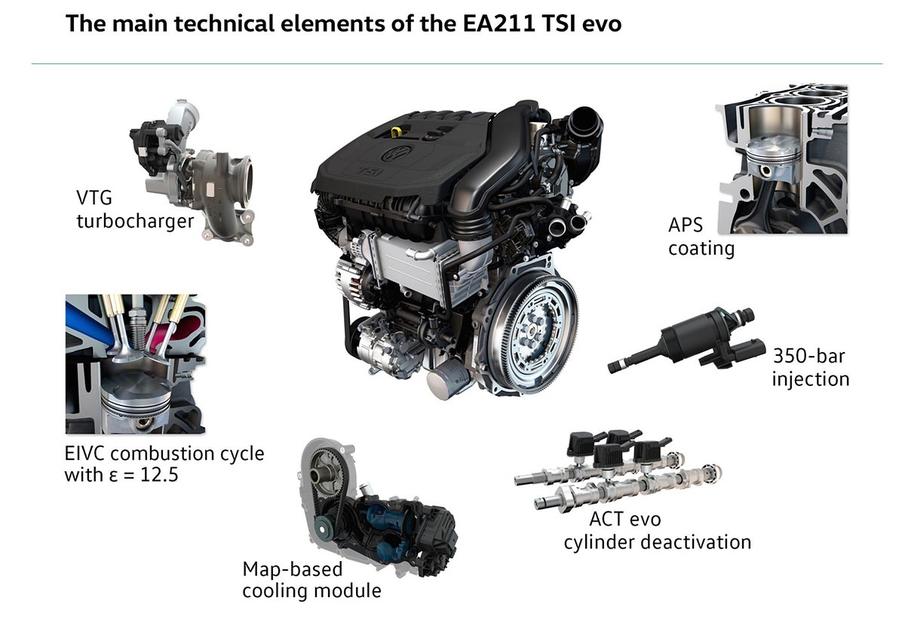 老款大众速腾1.6改装涡轮,新款1.5t速腾改装