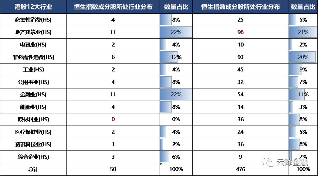 恒指可能反弹吗,恒指期货恒生