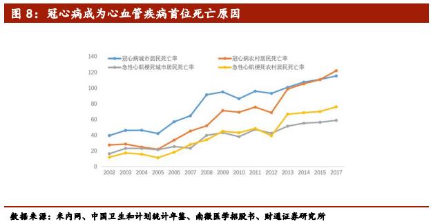介入类医疗器械公司排名,医疗介入器械