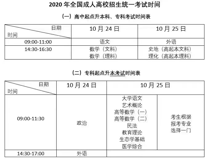 2020年成人高考时间？成教大专，专升本学历提升为什么要提前报名