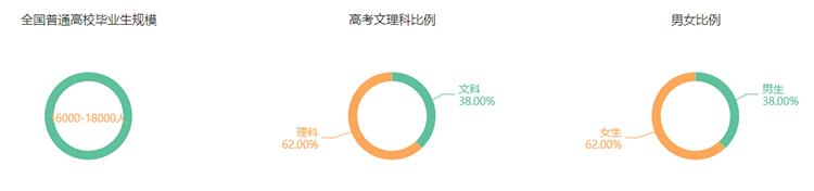 李磊老师上海大学在读博士,李磊老师
