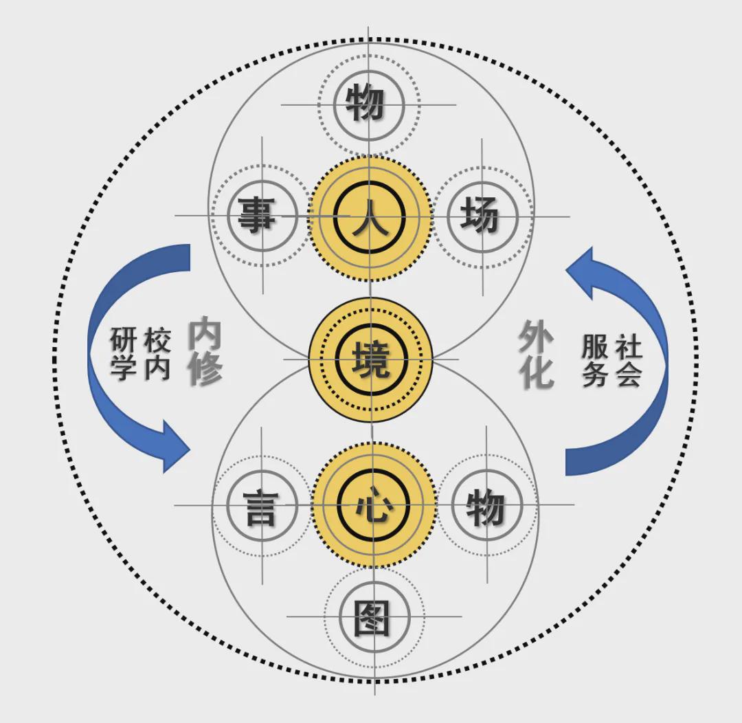 宋建明设计,宋建明设计作品