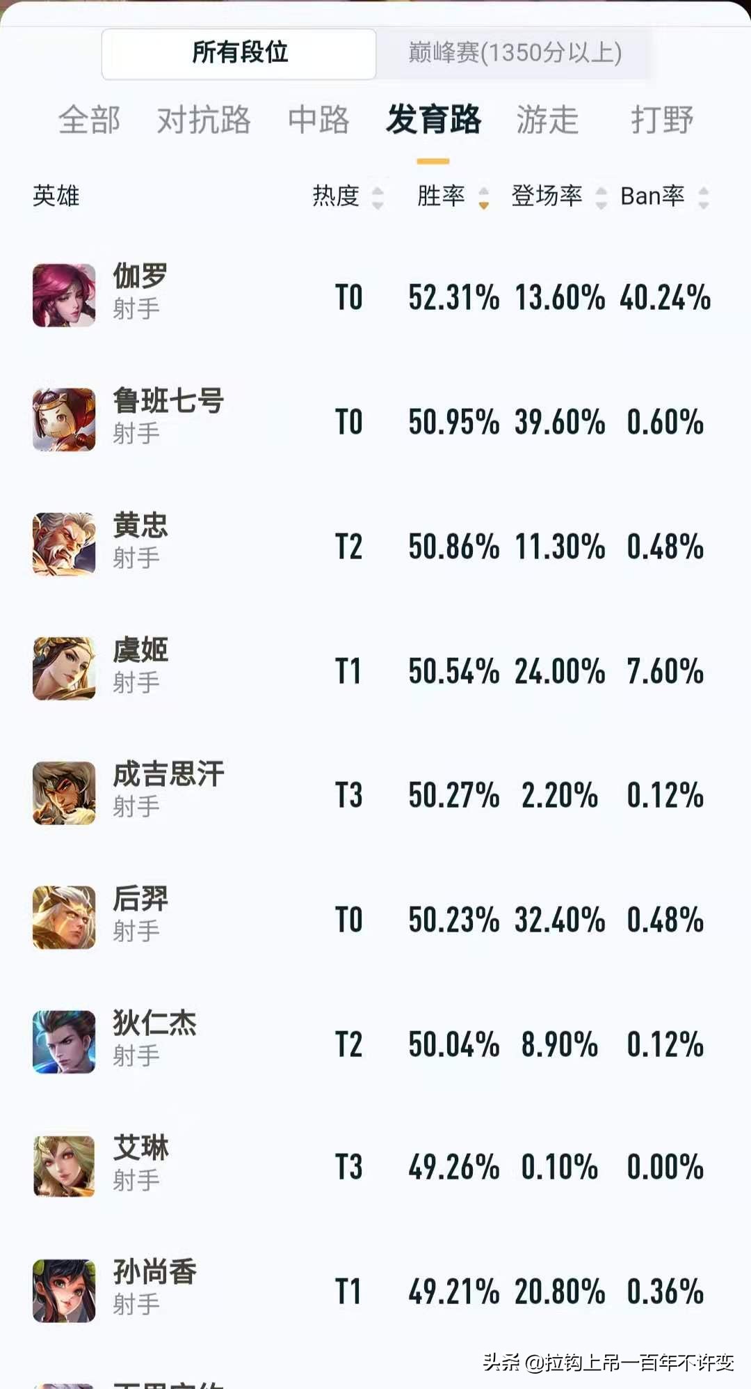 王者荣耀哪些射手克制,王者荣耀射手三幻神哪个最强