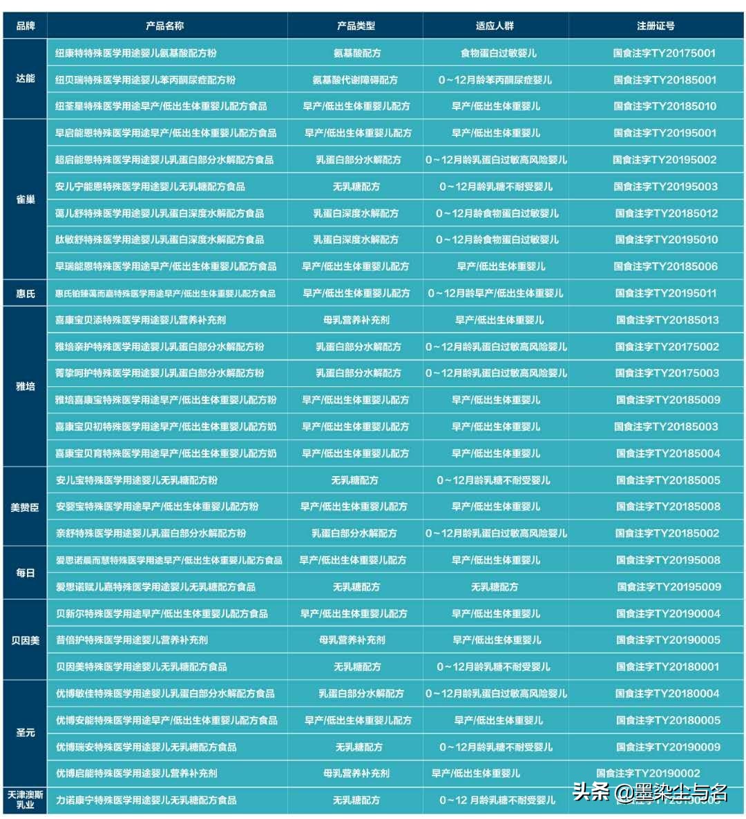 毒奶粉还全是奶粉吗,最近公布的毒奶粉