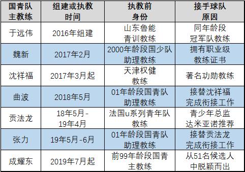 中国04-05年龄段足球崛起,中国足球05年龄段10大新星
