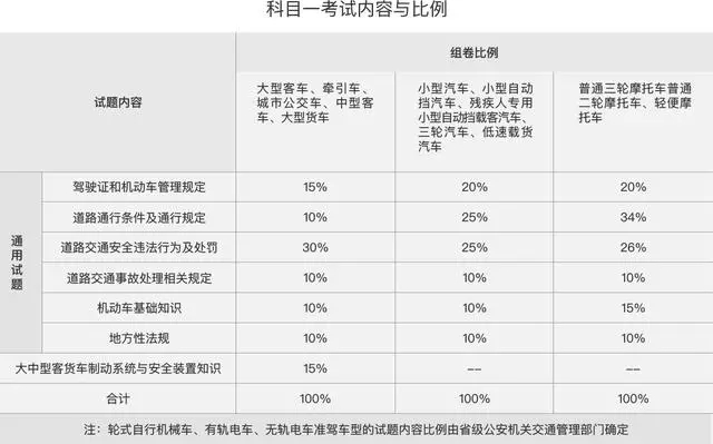 新手上路胆小不敢加速怎么办,怎样才能克服学车的恐惧