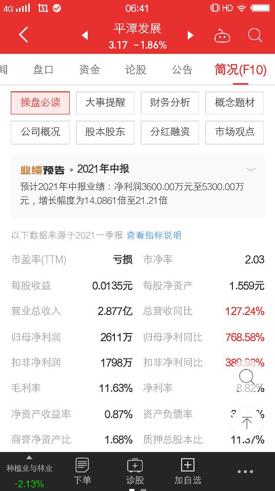 平潭发展明天走势怎样,平潭发展的走势