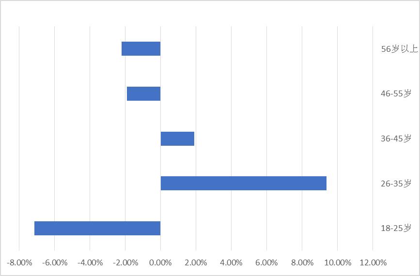 京东进博览会,京东进博会最新进展