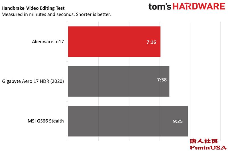 戴尔外星人m17i7十代测评,外星人m17r3