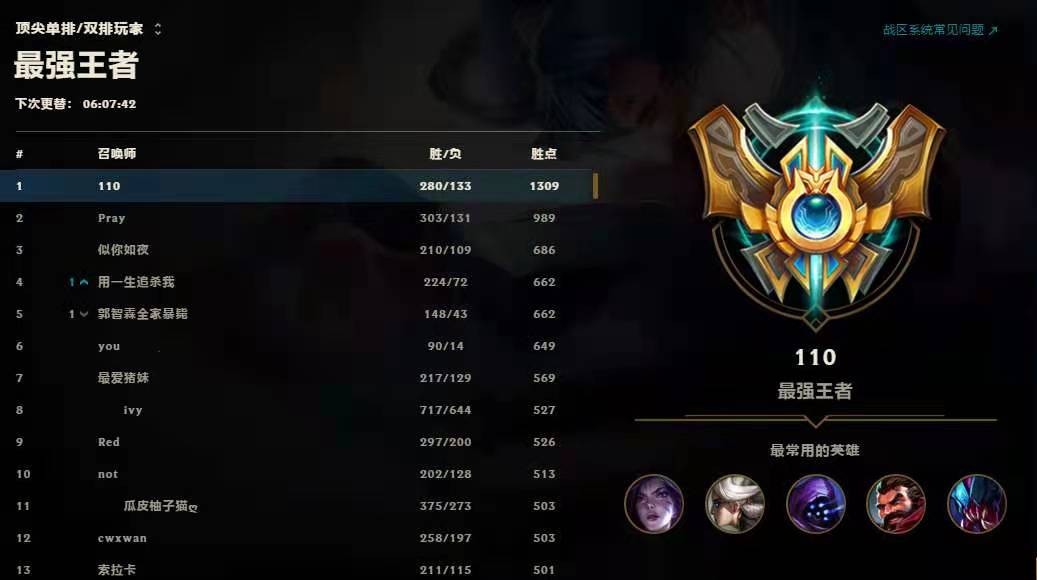 lol国服共有多少大师,lol国服第一大师排行榜