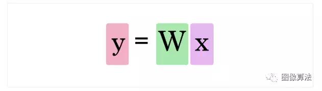 视觉神经网络经典教程,零基础也能看懂的神经网络教程