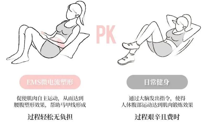 腹部抽脂可以实现小蛮腰吗,h型身材腹部抽脂