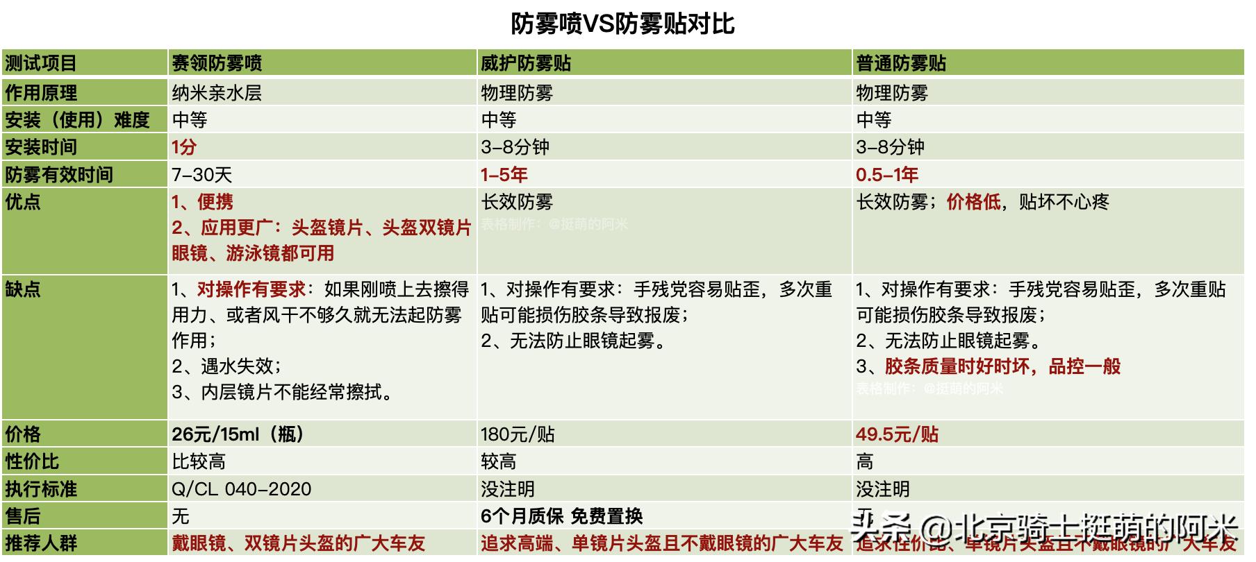 骑摩托车必要的装备都有哪些,冬季骑摩托车装备