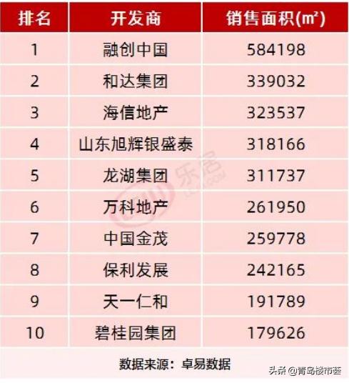 从王者无敌到前*不五**进，青岛万科退步了？