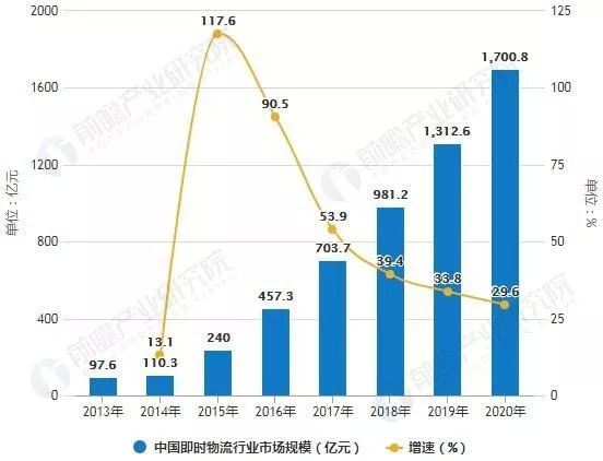 资本寒冬天使投资,资本寒冬个人投资