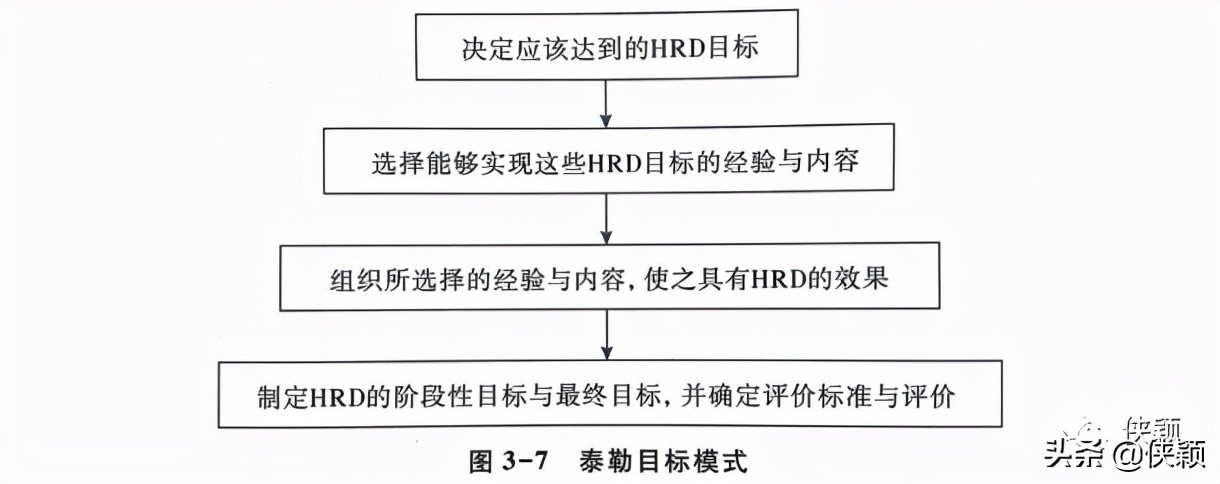 构建胜任力模型的方法,胜任力构建模型的方法