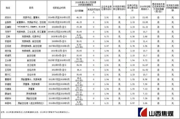 山西18家省属国企排名,山西六家省属国企