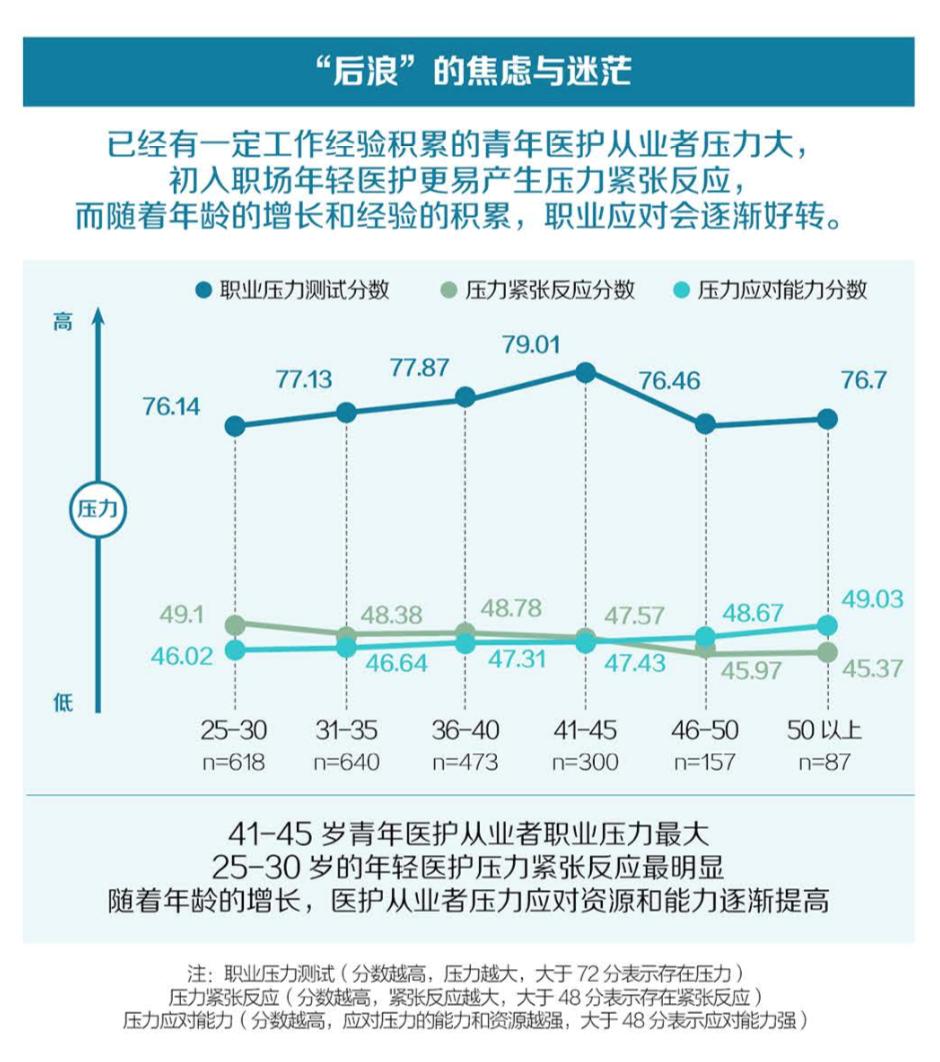 每一个前行的医者都负重而向阳,医者仁心的负重前行