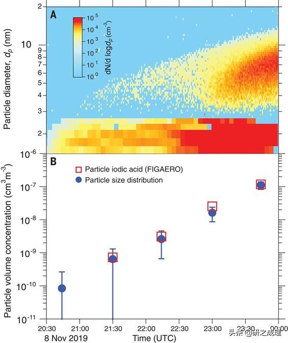 博士期间发表的硕士文章,在读博士发science一作水平如何