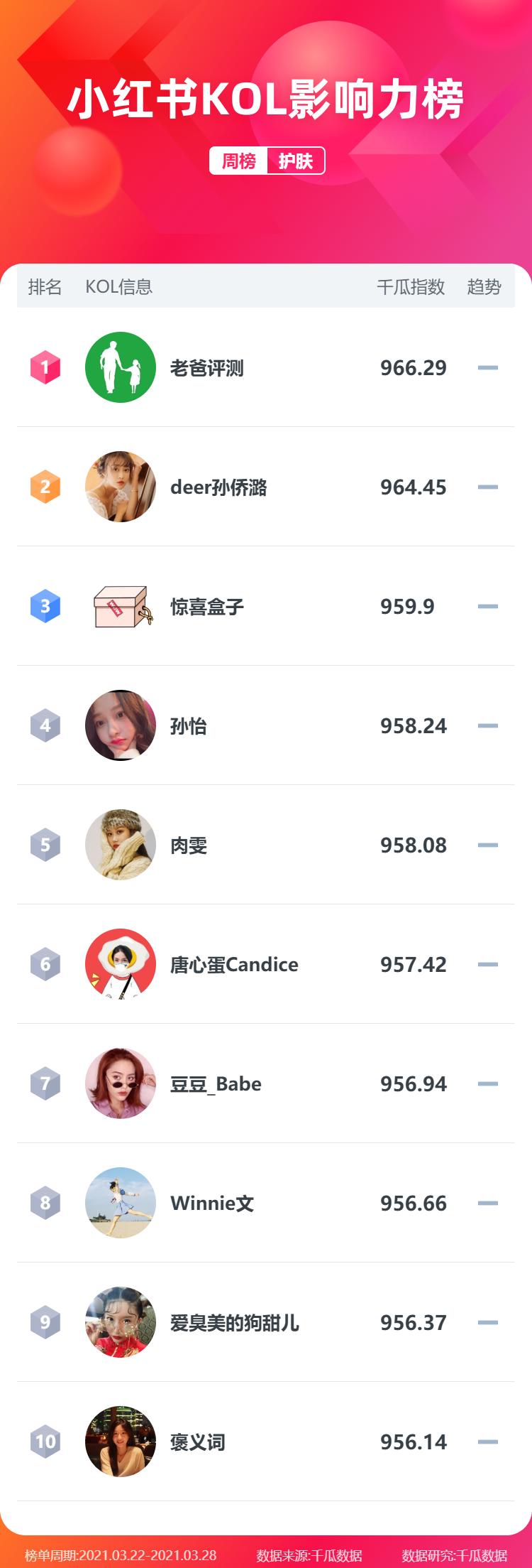 2023小红书月活跃人数,小红书红书