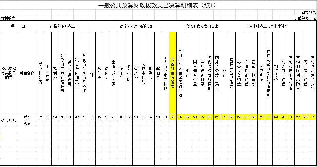 湖南省2020年决算报表,学校2020年部门决算报告范文