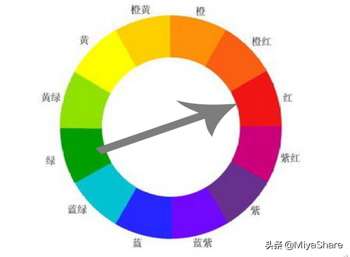 完美的底妆,完美的粉底