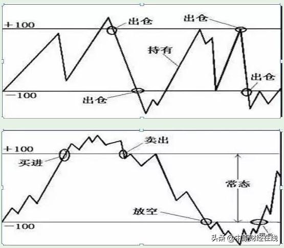 股市里主力最怕散户什么心态,股市短线高手的条件