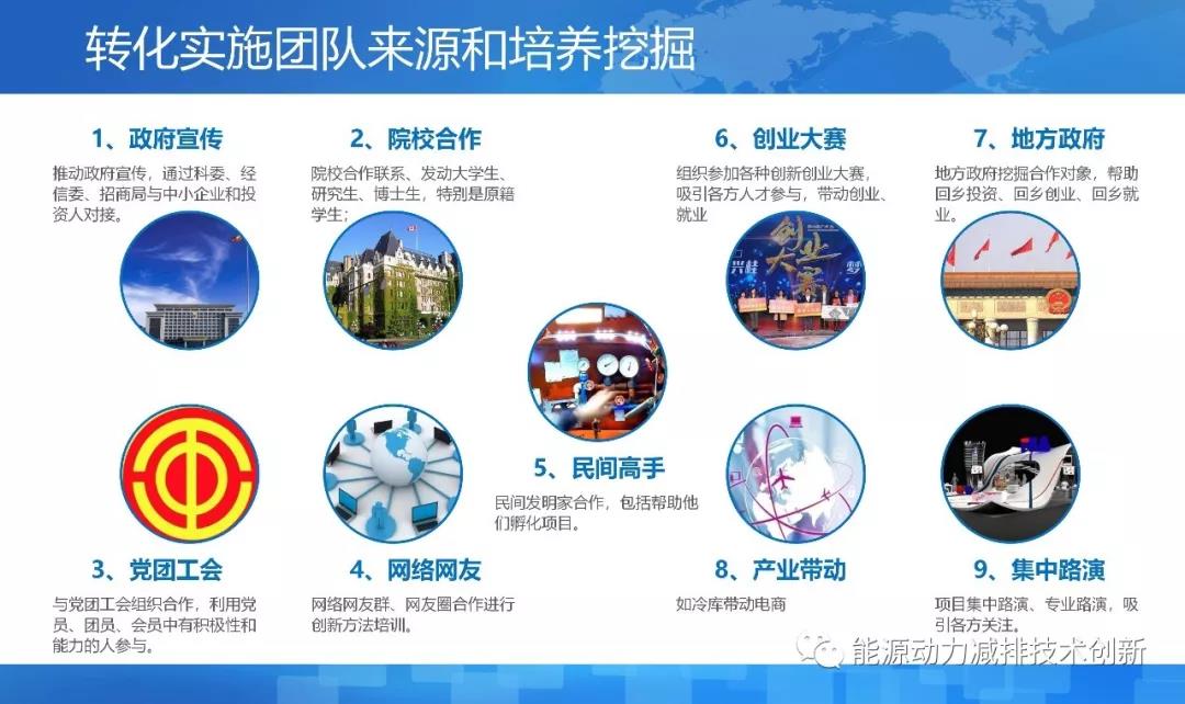 离岸科技孵化基地,离岸孵化平台