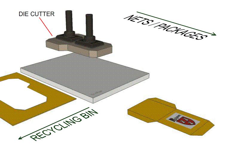 100+动图带你看懂百大加工工艺(成型、表面处理、链接、切割)