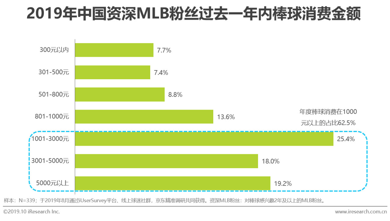 中国mlb棒球,mlb中国棒球发展